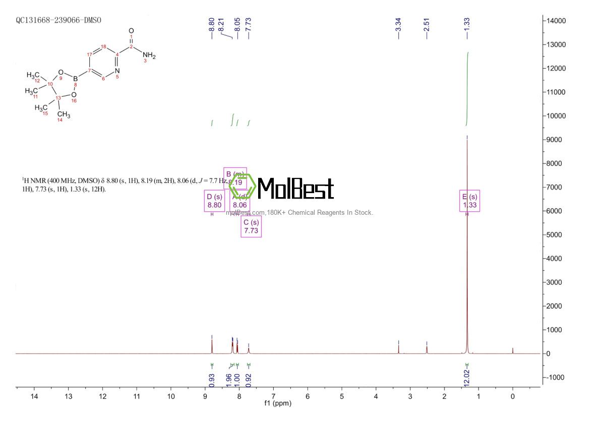 Physical sample testing spectrum (NMR) of 1257553-74-4