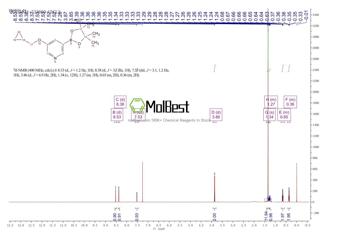 Physical sample testing spectrum (NMR) of 1257553-87-9