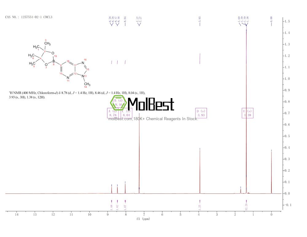 Physical sample testing spectrum (NMR) of 1257554-02-1
