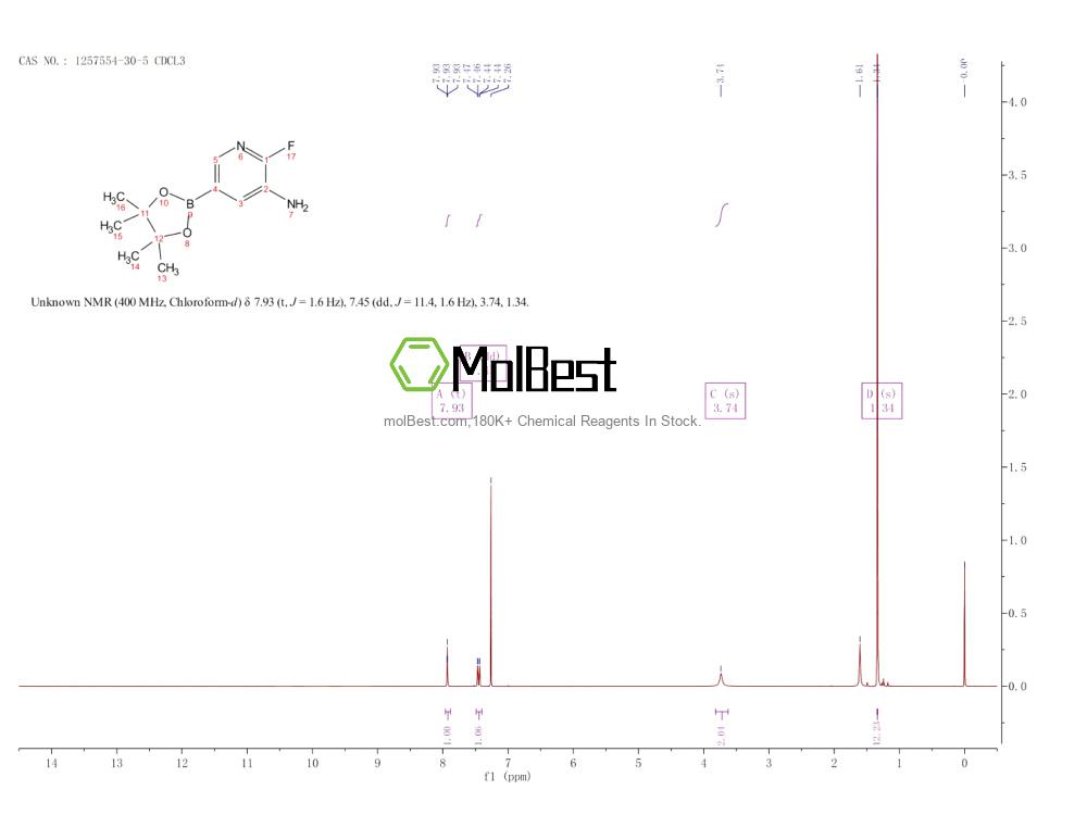 Physical sample testing spectrum (NMR) of 1257554-30-5