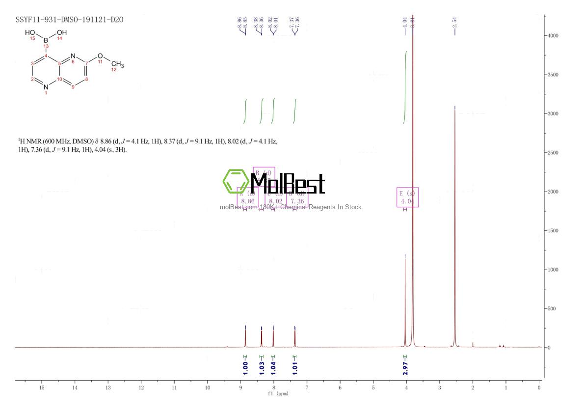 Physical sample testing spectrum (NMR) of 1257640-81-5