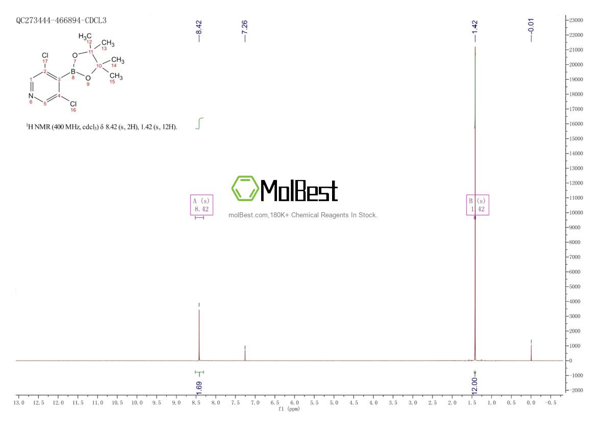 Physical sample testing spectrum (NMR) of 1257641-28-3