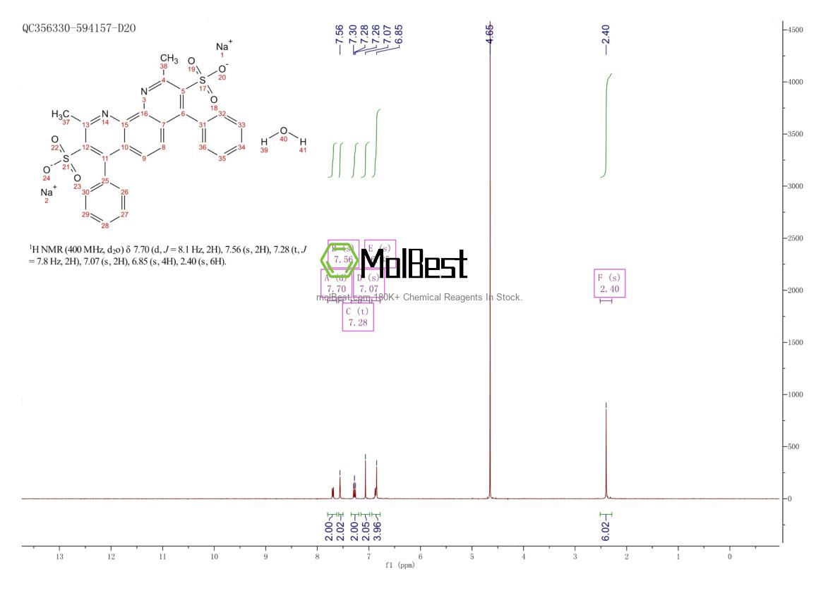Physical sample testing spectrum (NMR) of 1257642-74-2