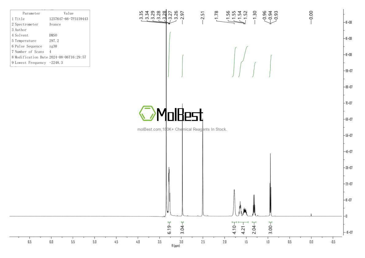Physical sample testing spectrum (NMR) of 1257647-66-7