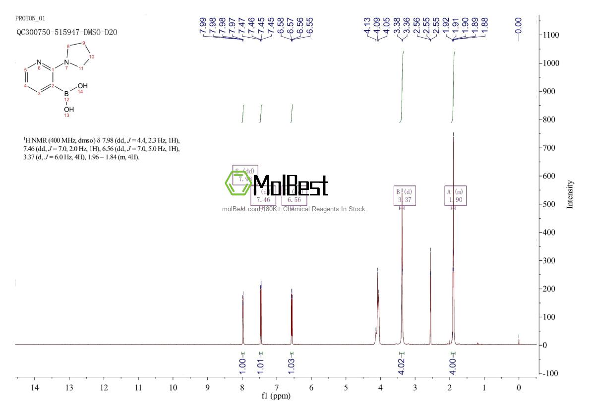 Physical sample testing spectrum (NMR) of 1257648-75-1