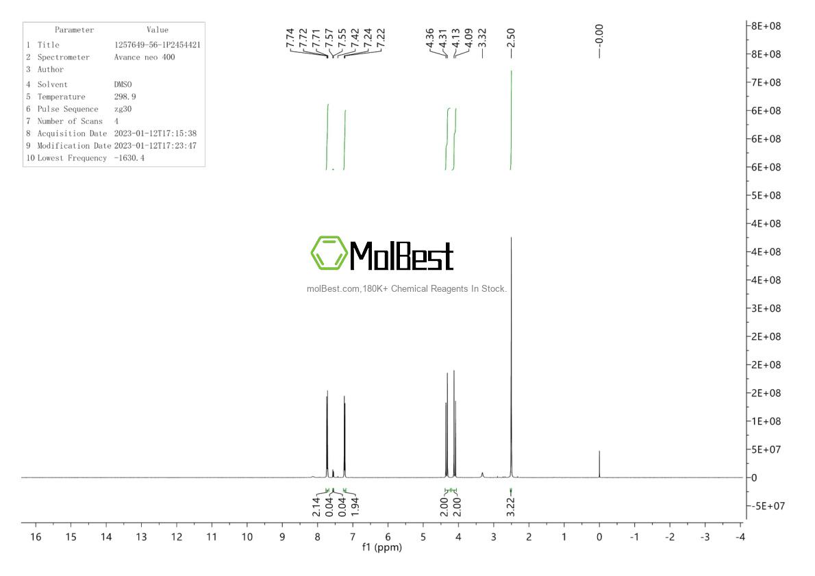 Physical sample testing spectrum (NMR) of 1257649-56-1