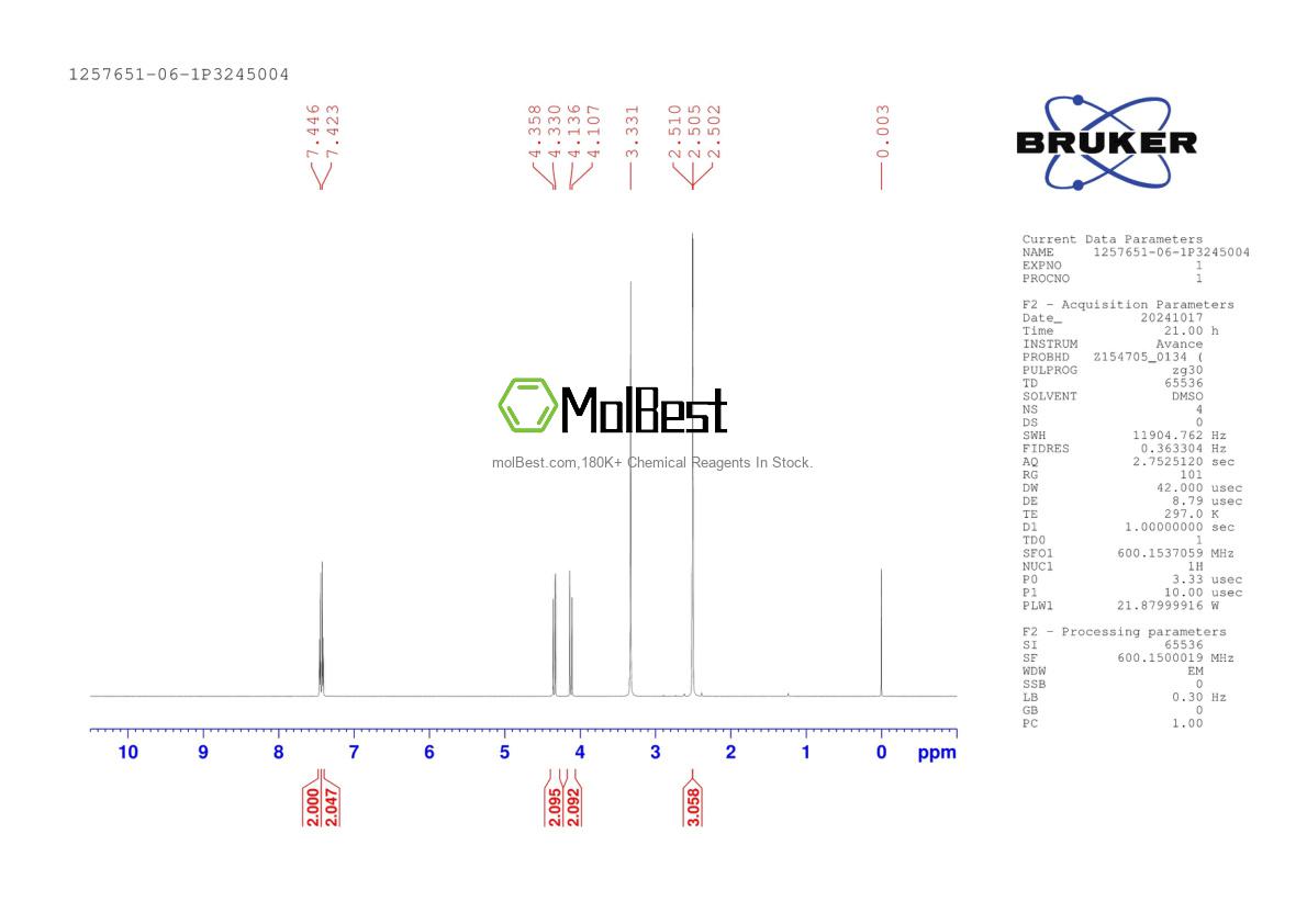 Physical sample testing spectrum (NMR) of 1257651-06-1