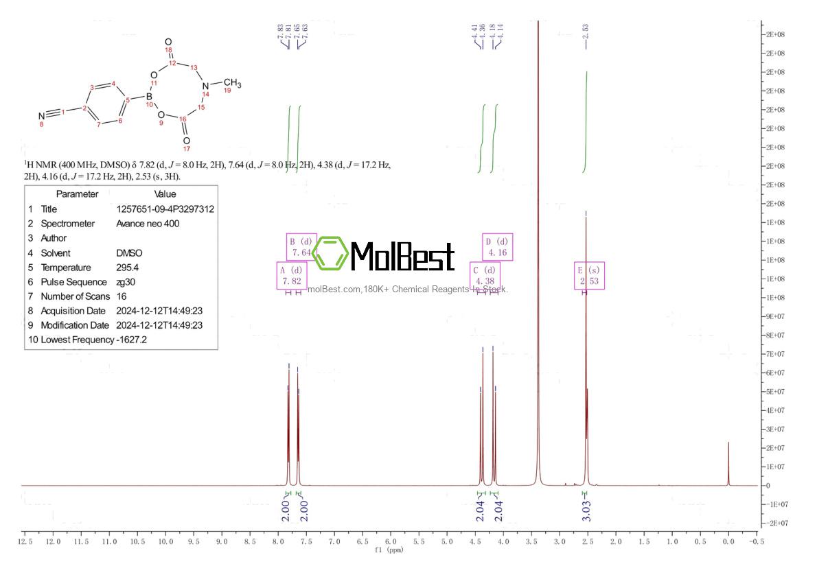 Physical sample testing spectrum (NMR) of 1257651-09-4