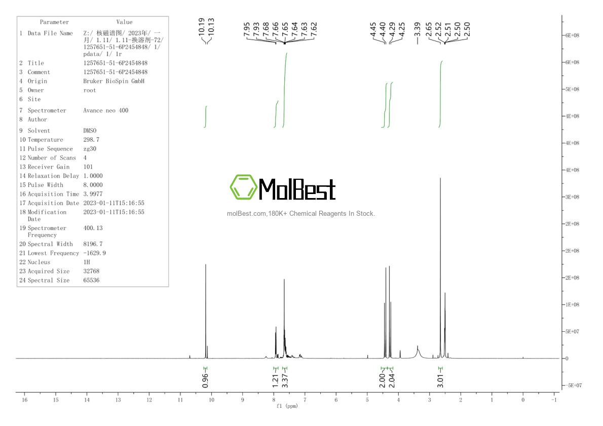 Physical sample testing spectrum (NMR) of 1257651-51-6