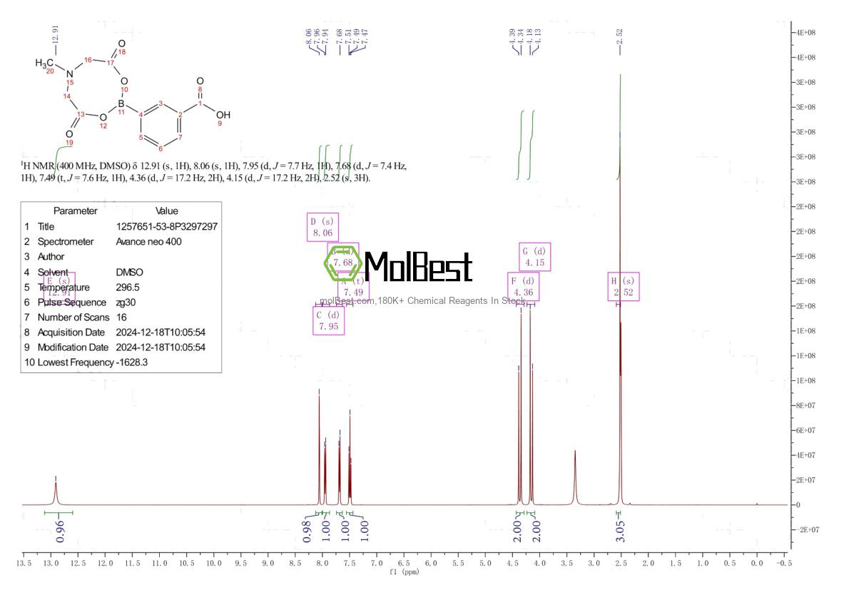 Physical sample testing spectrum (NMR) of 1257651-53-8
