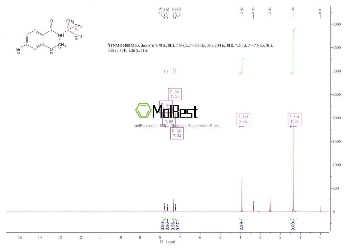 Espectro de teste de amostra física (NMR) de 1257665-14-7