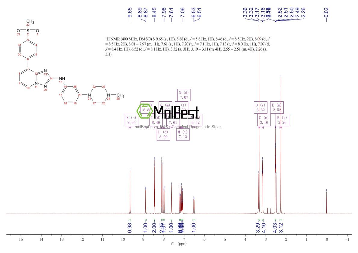 Physical sample testing spectrum (NMR) of 1257704-57-6