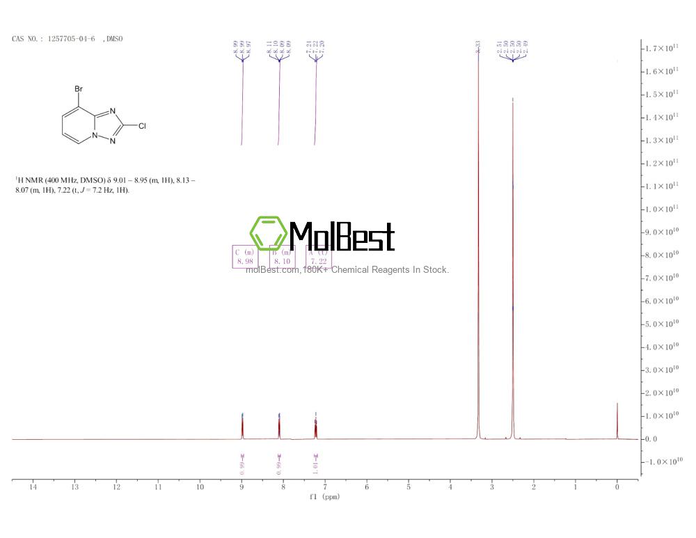 Physical sample testing spectrum (NMR) of 1257705-04-6