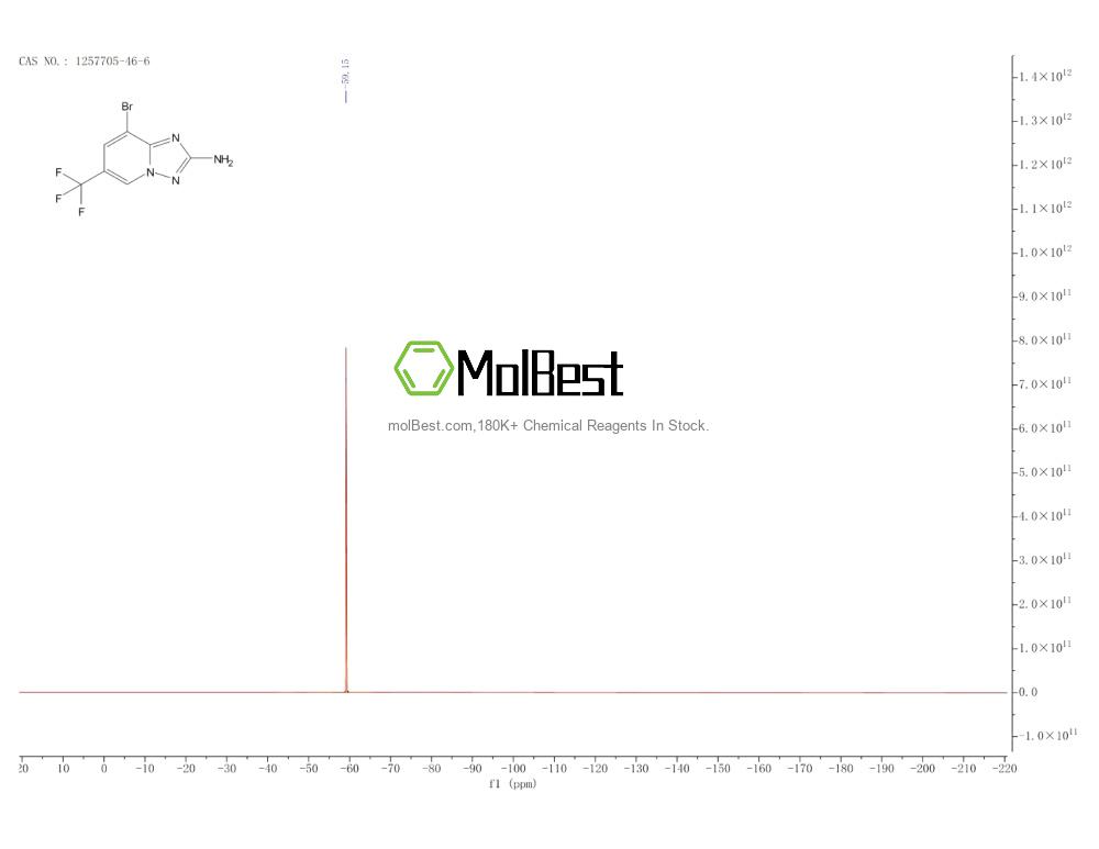 Espectro de teste de amostra física (NMR) de 1257705-46-6