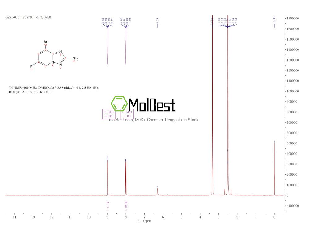 Espectro de teste de amostra física (NMR) de 1257705-51-3