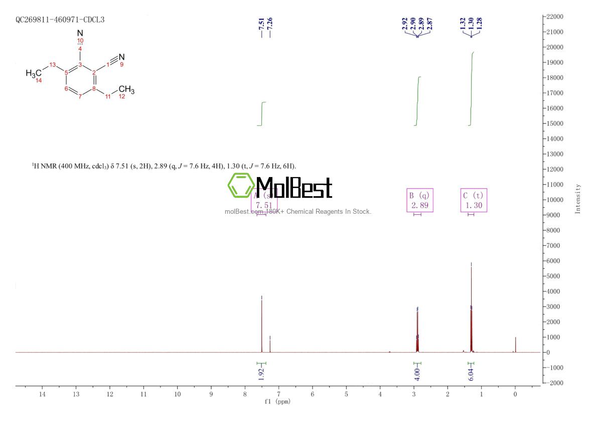 Espectro de teste de amostra física (NMR) de 125773-94-6