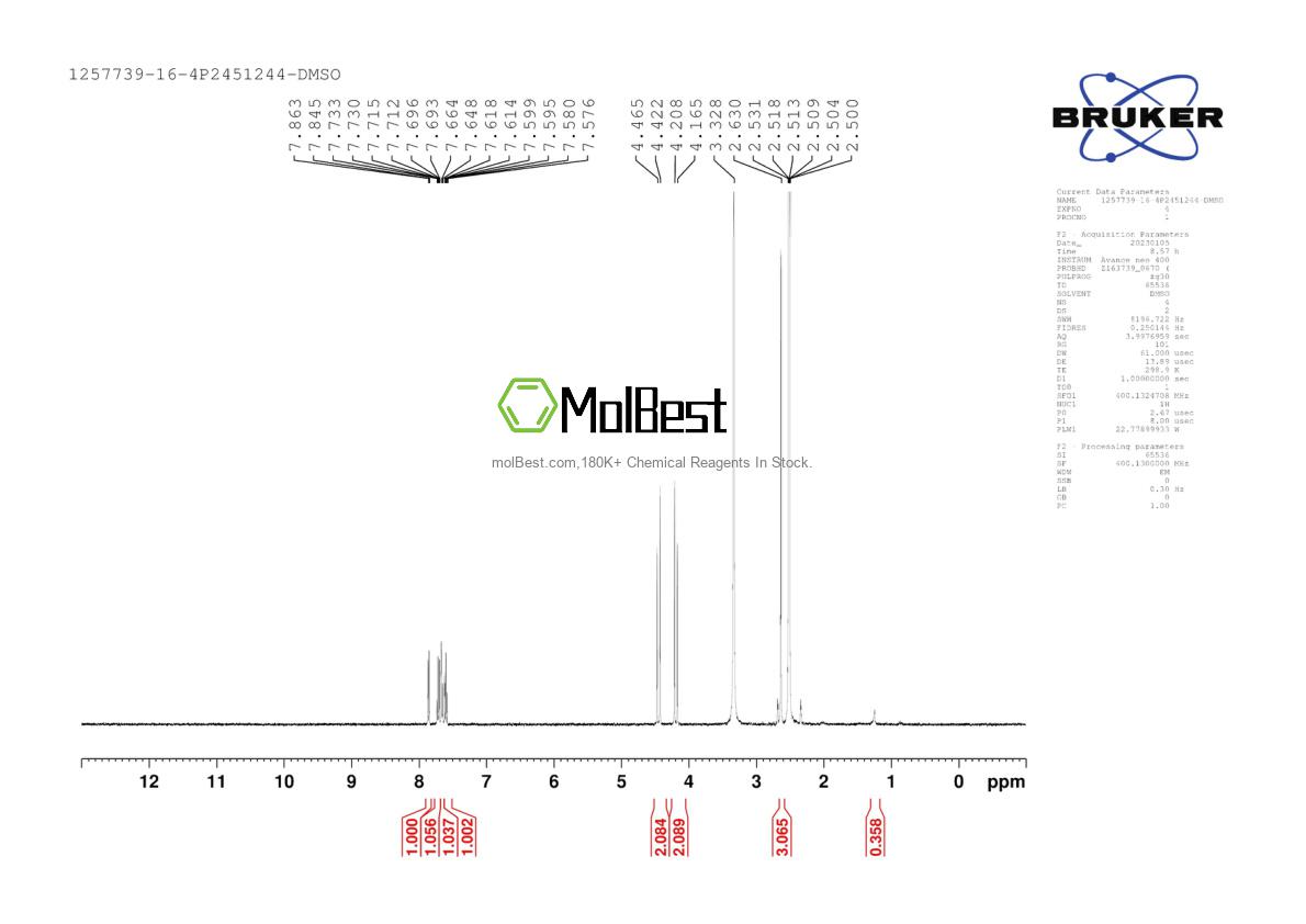 Physical sample testing spectrum (NMR) of 1257739-16-4