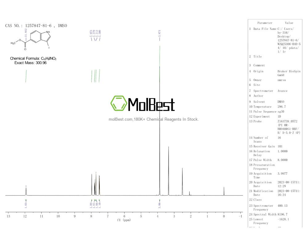 Physical sample testing spectrum (NMR) of 1257847-81-6