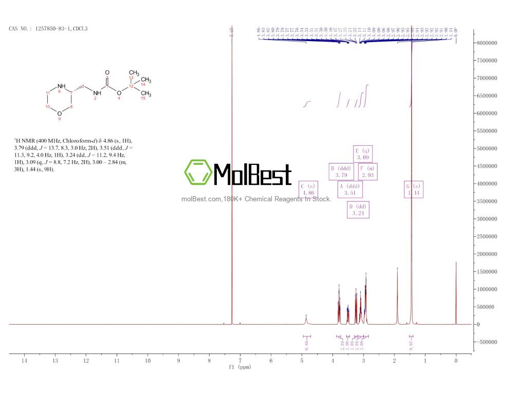Physical sample testing spectrum (NMR) of 1257850-83-1