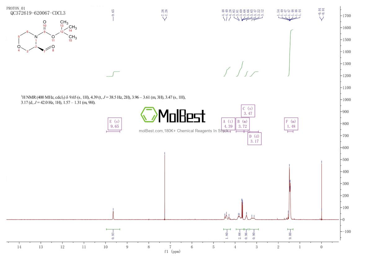 Espectro de teste de amostra física (NMR) de 1257850-86-4