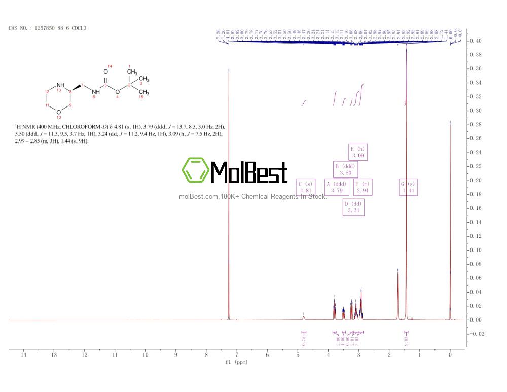 Physical sample testing spectrum (NMR) of 1257850-88-6