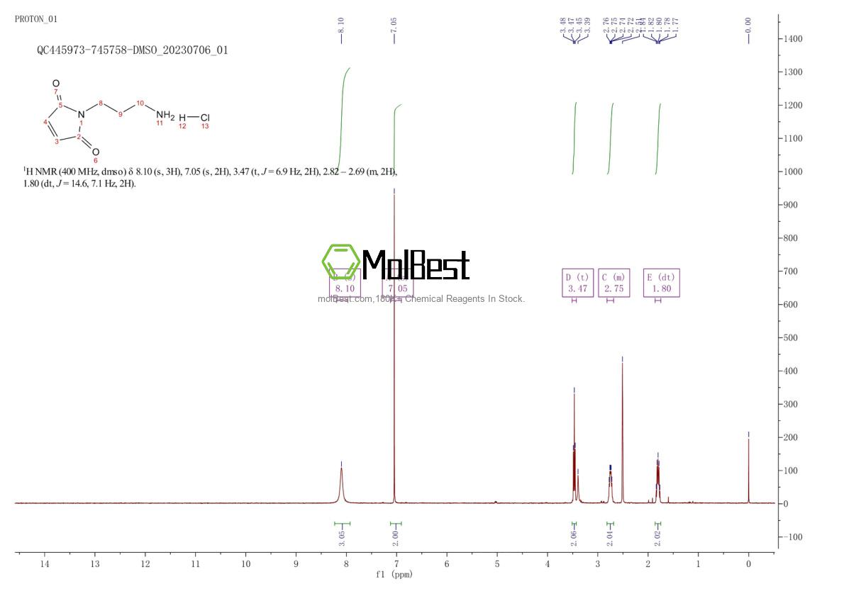 Physical sample testing spectrum (NMR) of 1257852-74-6