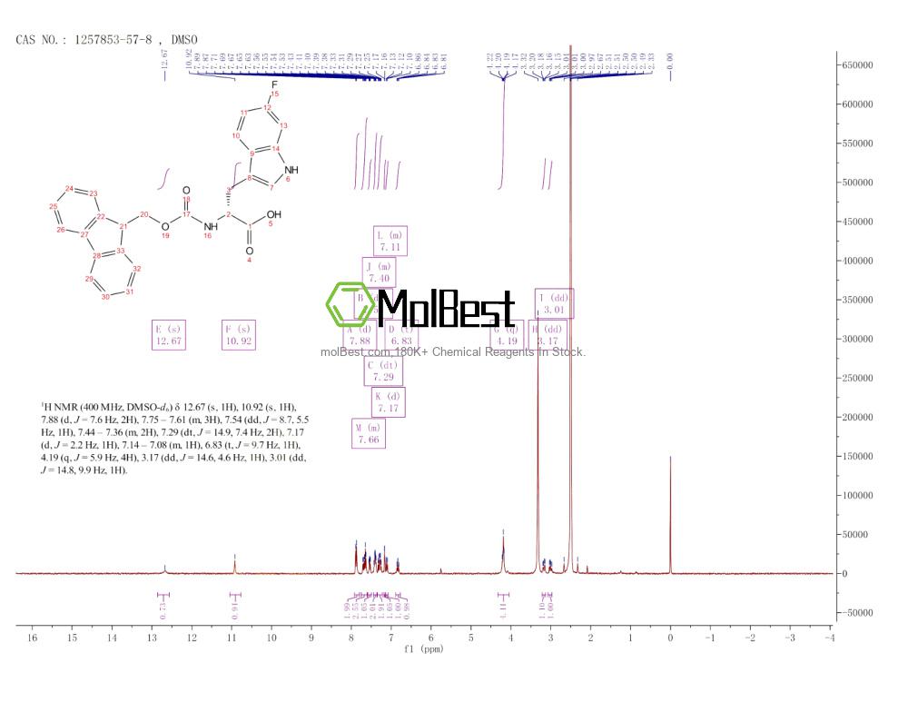 Physical sample testing spectrum (NMR) of 1257853-57-8