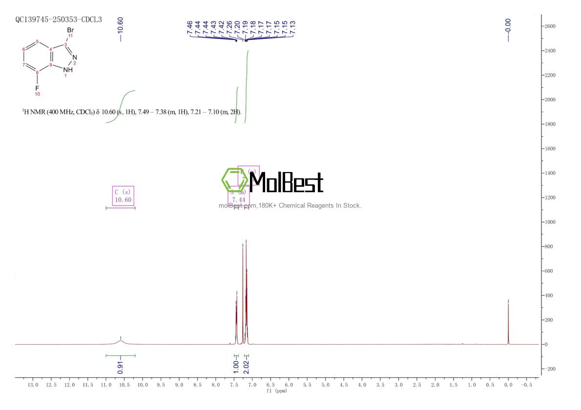 Physical sample testing spectrum (NMR) of 1257853-72-7