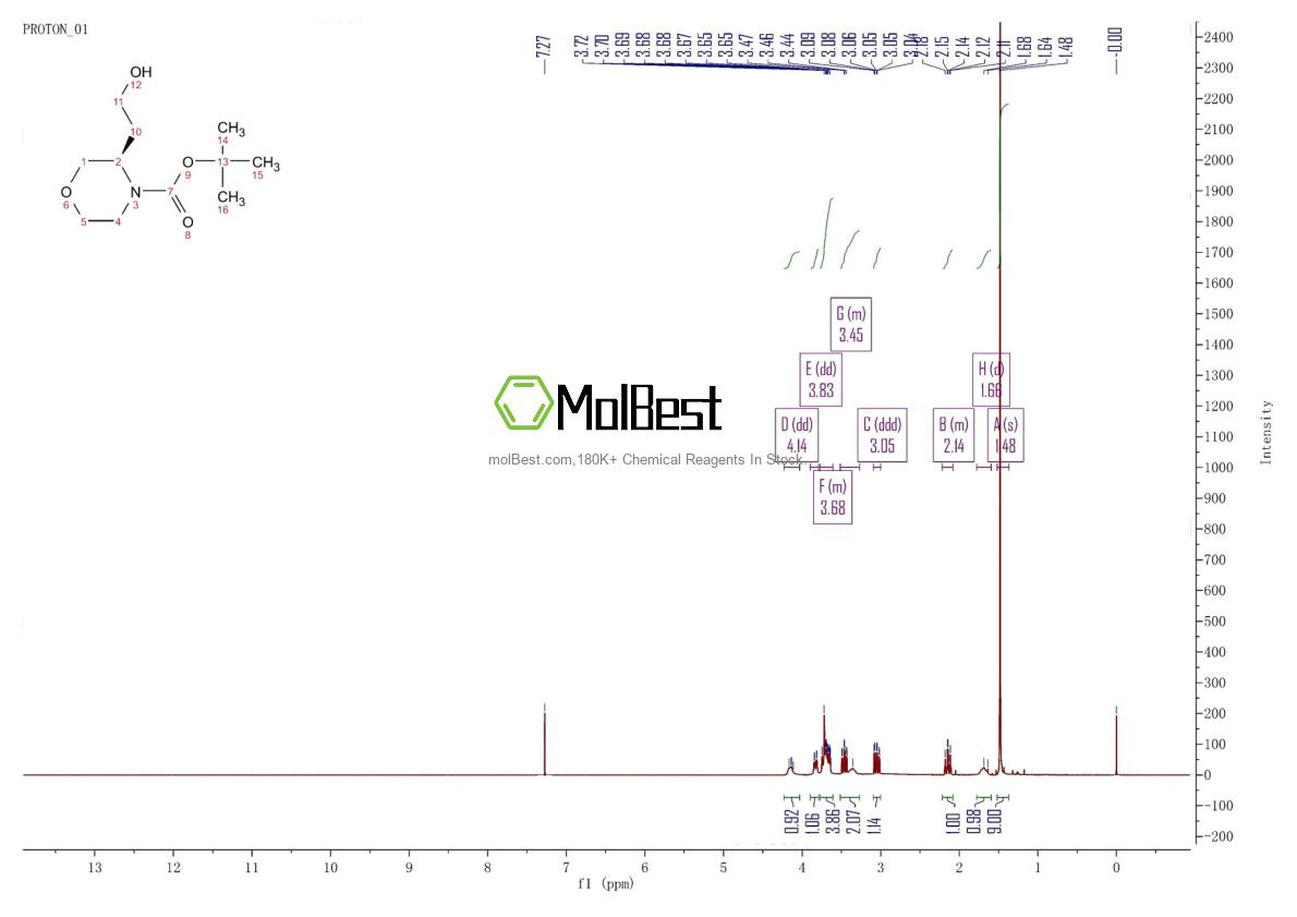 Physical sample testing spectrum (NMR) of 1257855-07-4