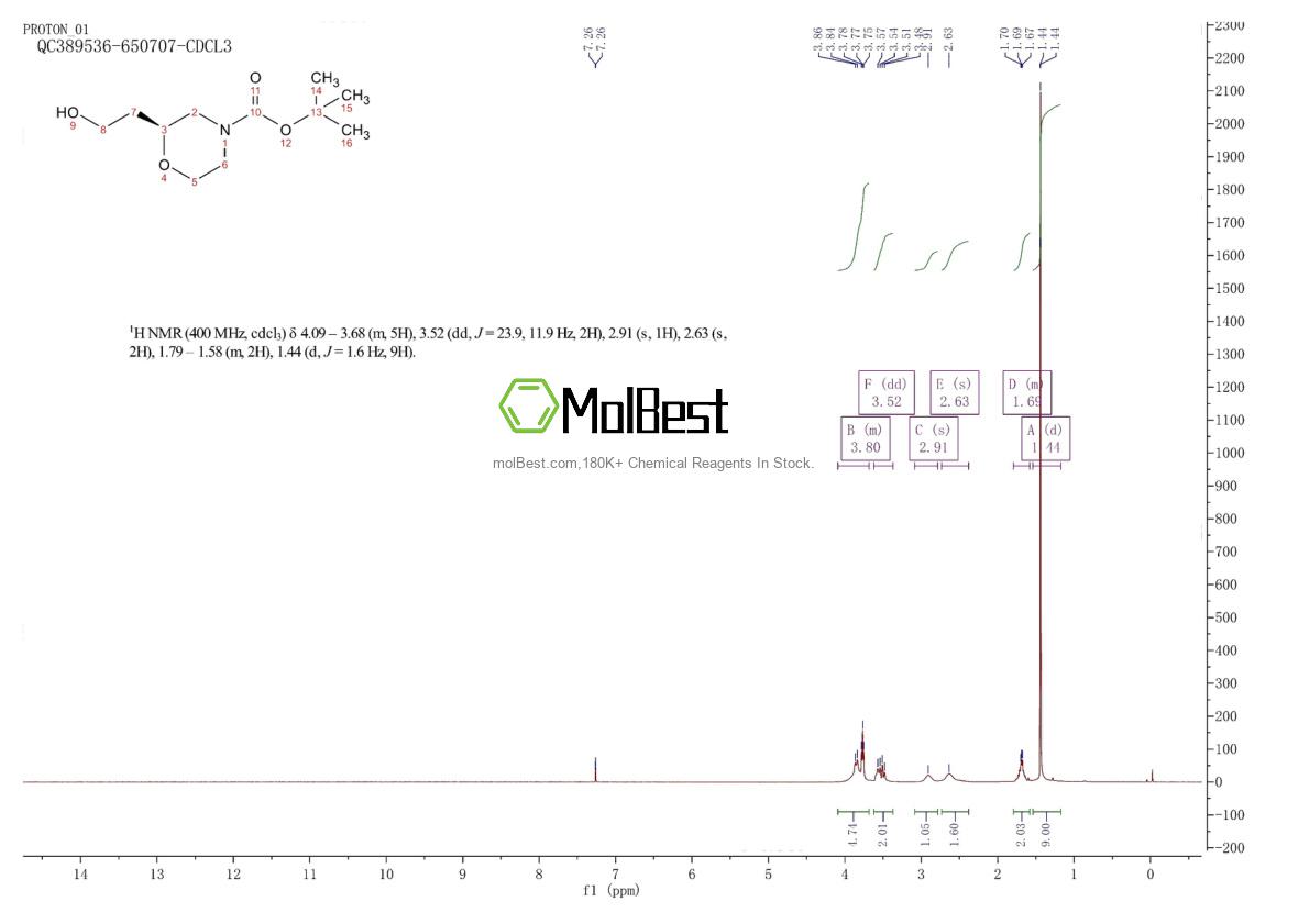 Physical sample testing spectrum (NMR) of 1257856-15-7
