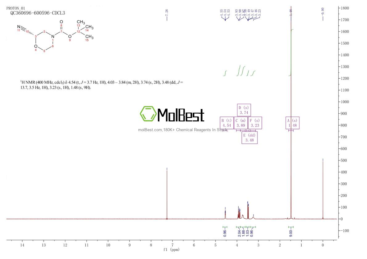 Physical sample testing spectrum (NMR) of 1257856-31-7