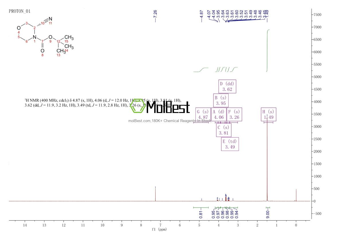 Physical sample testing spectrum (NMR) of 1257856-86-2