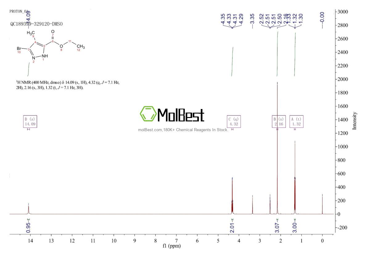 Physical sample testing spectrum (NMR) of 1257861-04-3