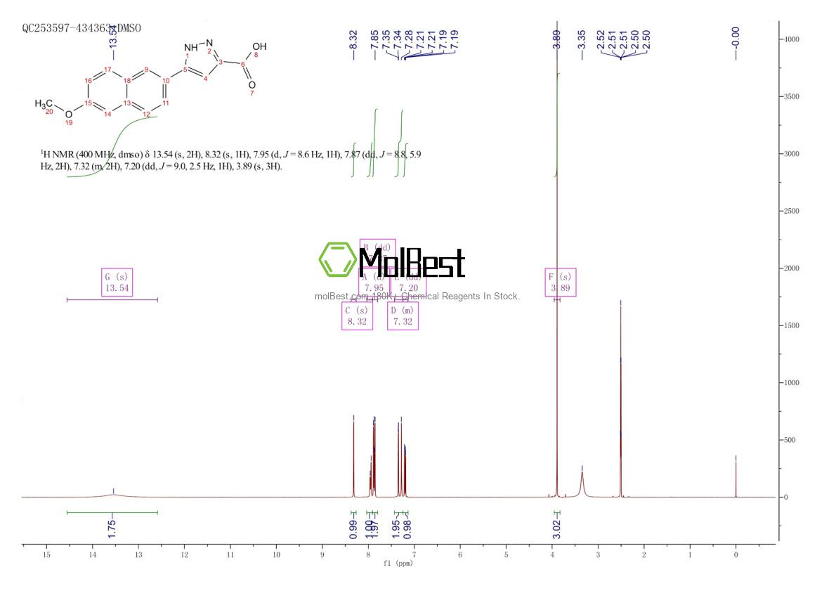 Physical sample testing spectrum (NMR) of 1257877-12-5