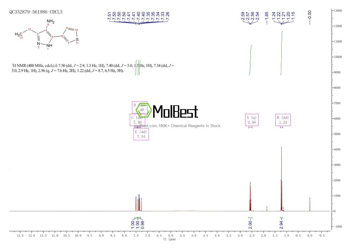 Physical sample testing spectrum (NMR) of 1257877-25-0