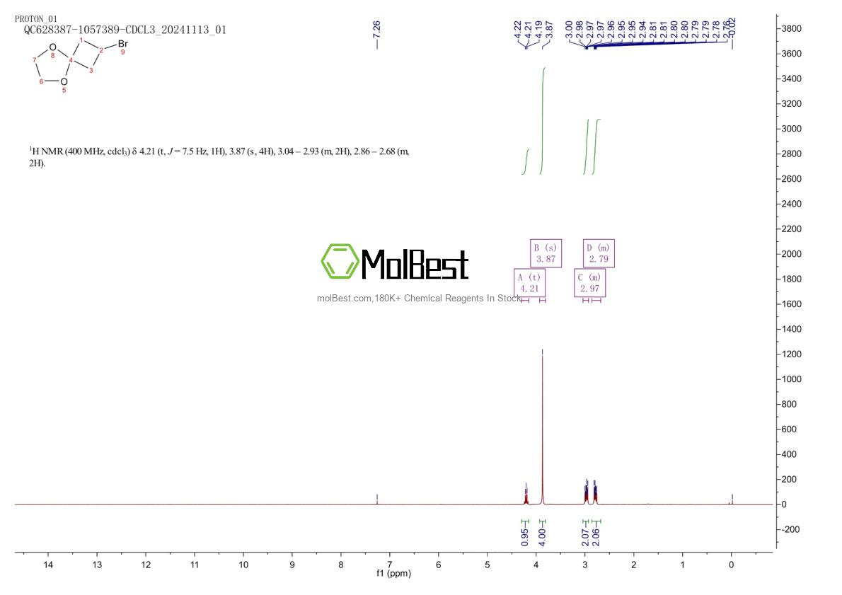 Physical sample testing spectrum (NMR) of 1257996-82-9