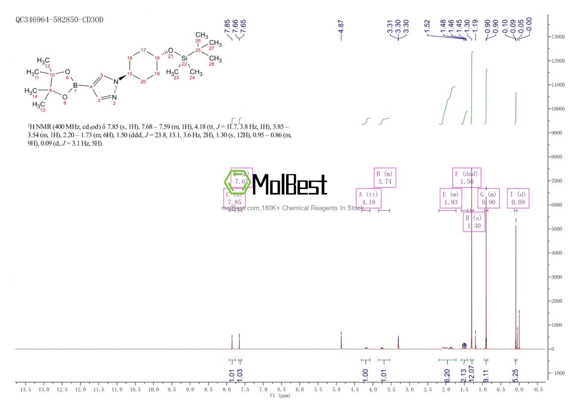 Physical sample testing spectrum (NMR) of 1257997-17-3
