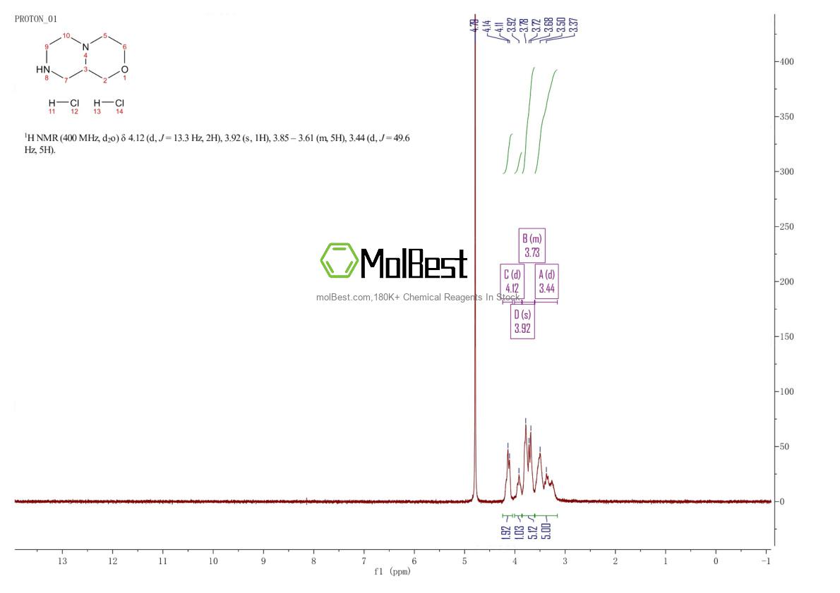 Physical sample testing spectrum (NMR) of 1257998-65-4