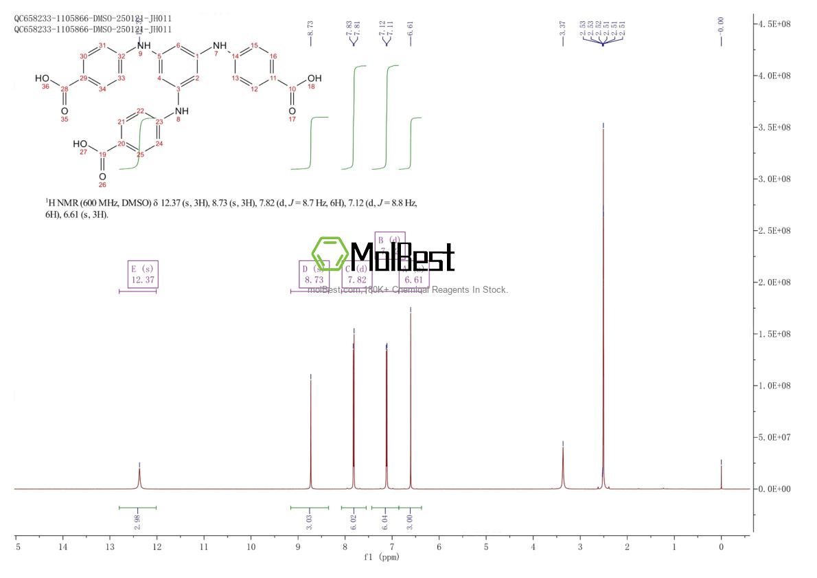 Physical sample testing spectrum (NMR) of 1258012-29-1
