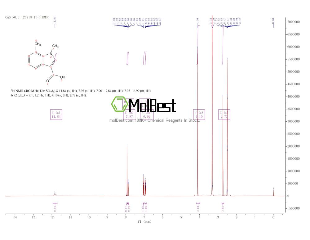 Physical sample testing spectrum (NMR) of 125818-11-3