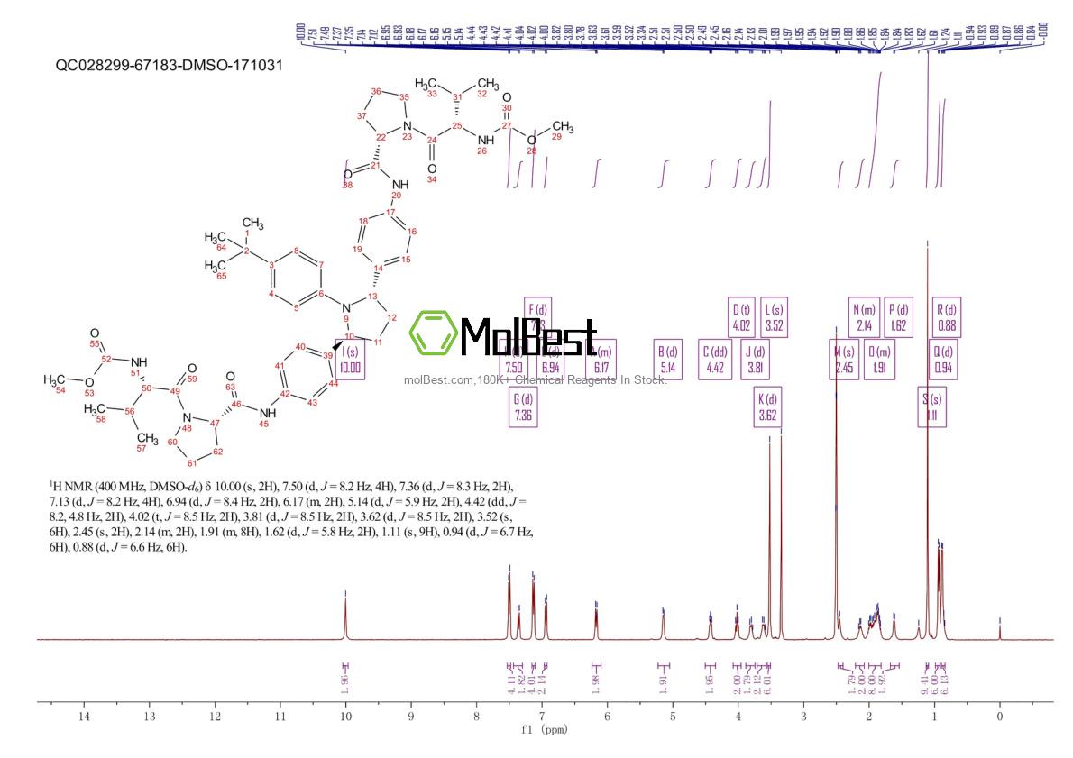 Physical sample testing spectrum (NMR) of 1258226-87-7