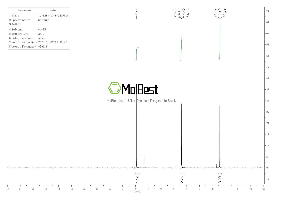 Espectro de teste de amostra física (NMR) de 1258283-17-8