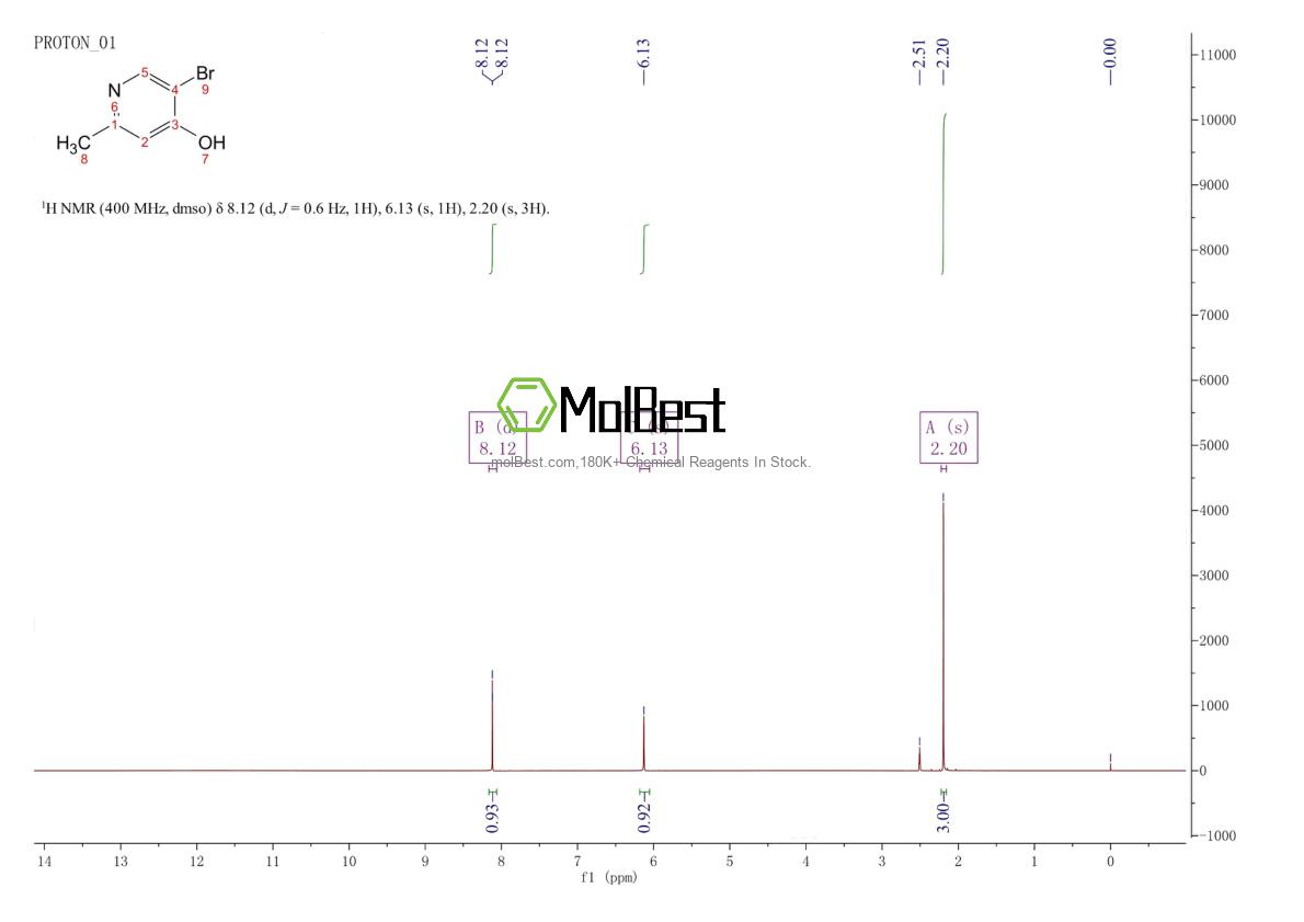 Espectro de teste de amostra física (NMR) de 1258287-39-6