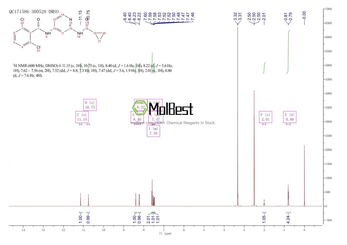 Espectro de teste de amostra física (NMR) de 1258292-64-6