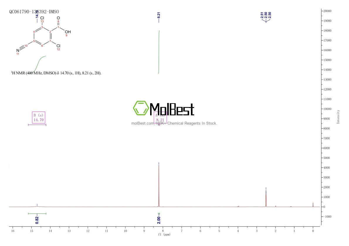 Espectro de teste de amostra física (NMR) de 1258298-05-3