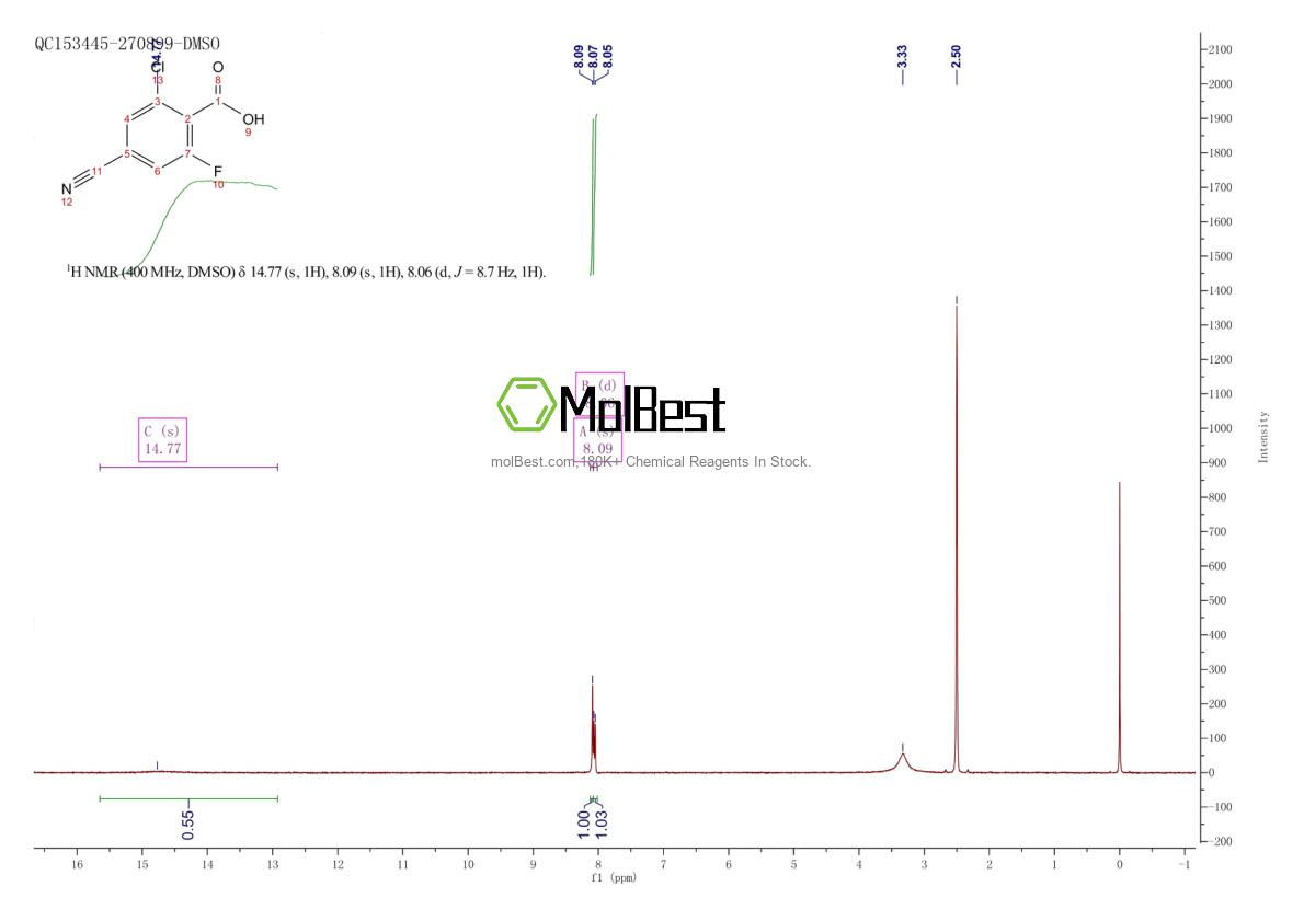 Espectro de teste de amostra física (NMR) de 1258298-29-1
