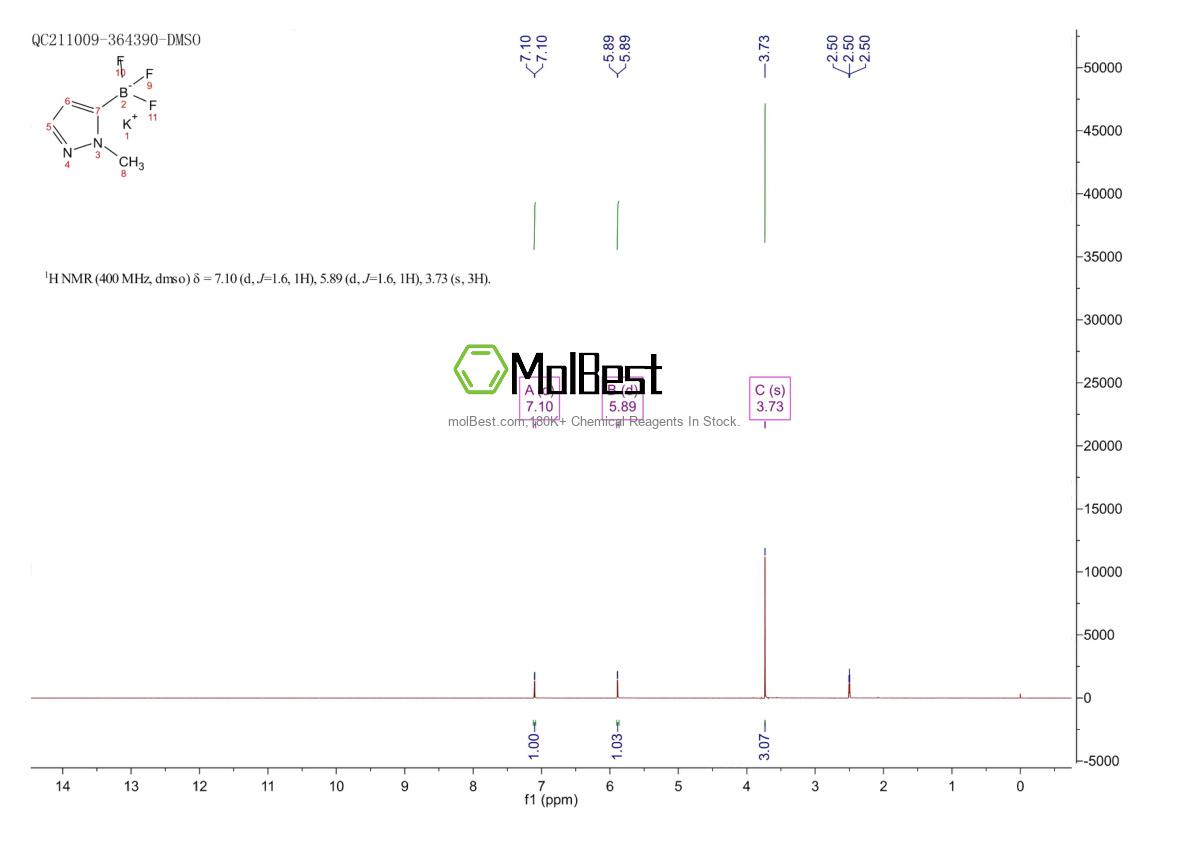Physical sample testing spectrum (NMR) of 1258323-45-3