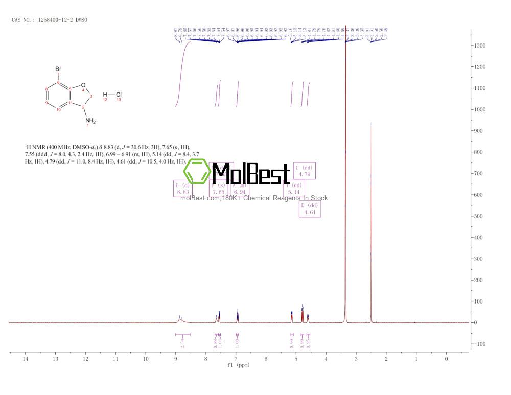 Espectro de teste de amostra física (NMR) de 1258400-12-2
