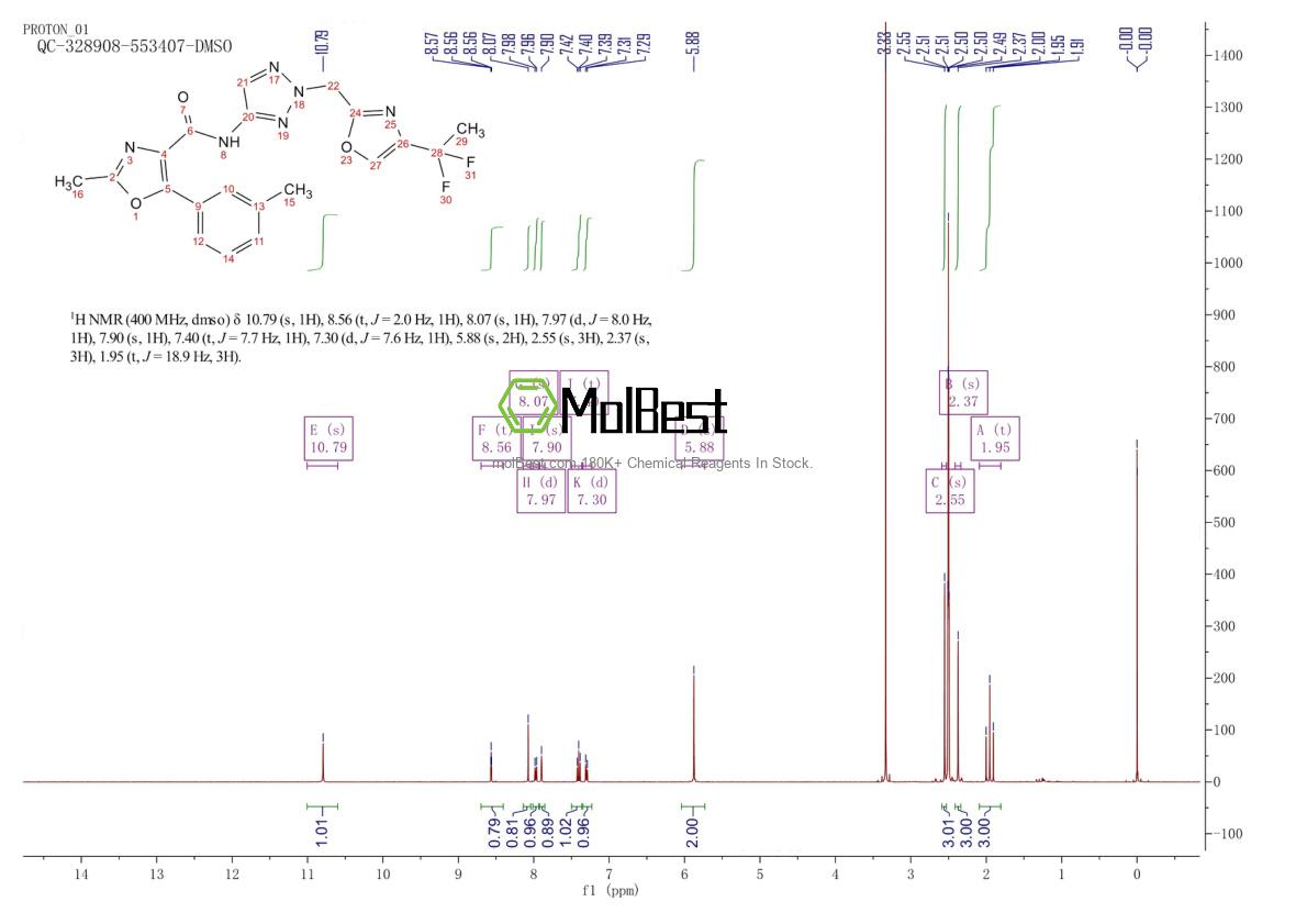 Physical sample testing spectrum (NMR) of 1258417-54-7