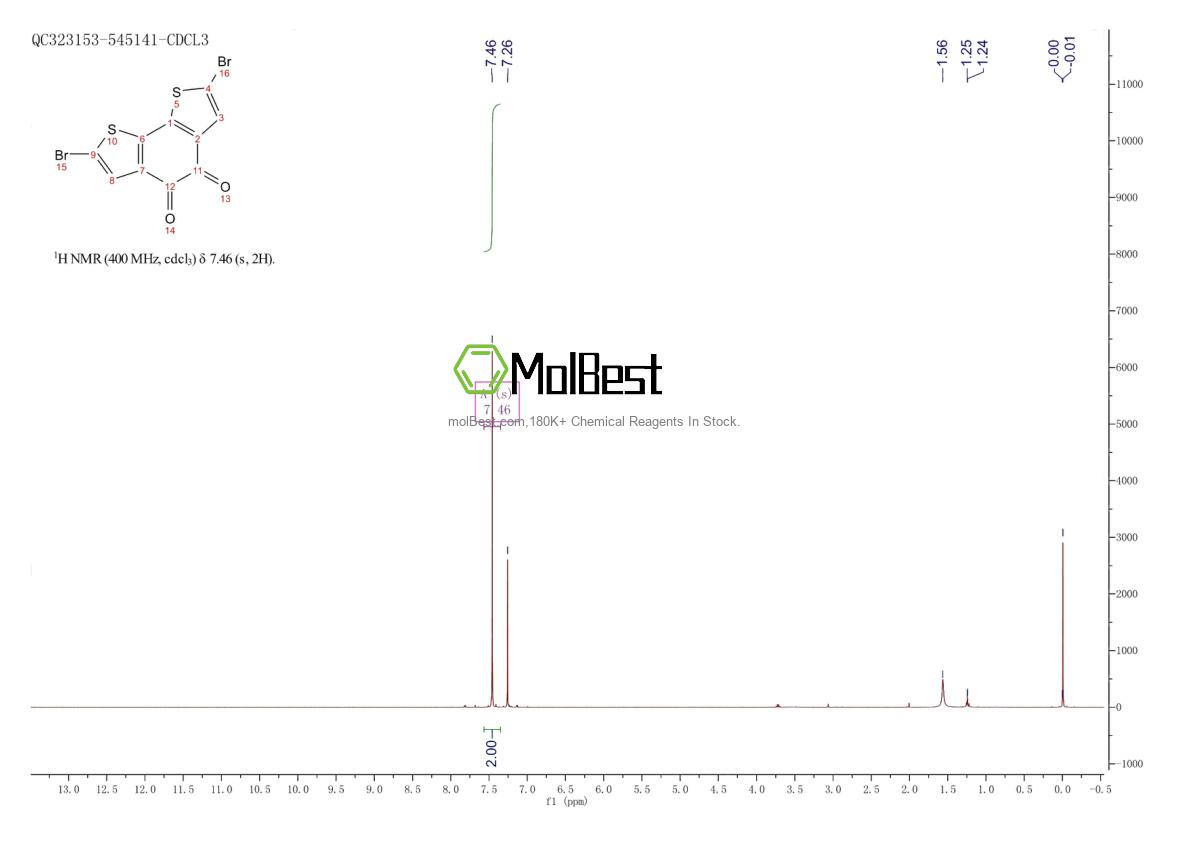 Espectro de teste de amostra física (NMR) de 1258459-49-2